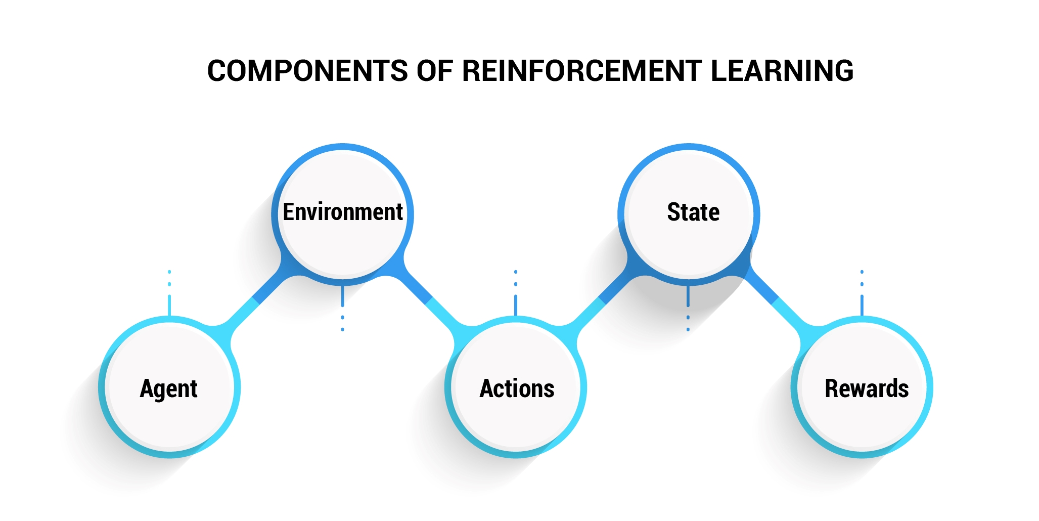 Components of Reinforcement Learning