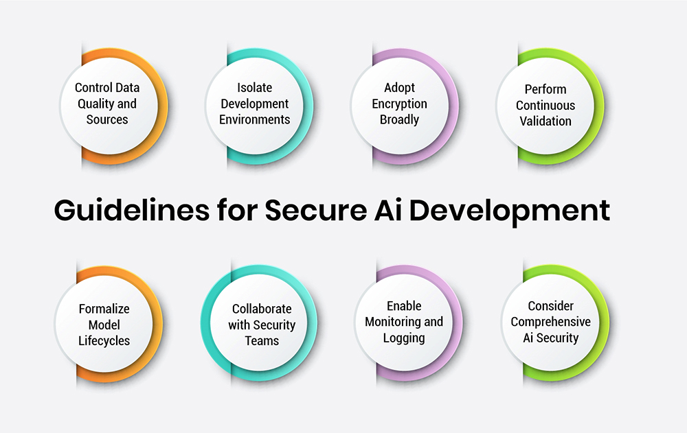 Guidelines for Developing Seсure Ai