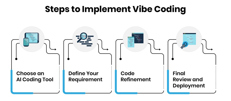 How to Implement Vibe Coding