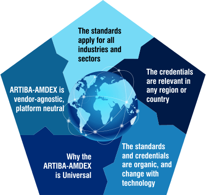 ARTIBA-AMDEX