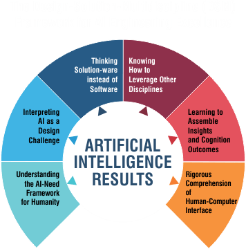 Artificial Intelligence framework