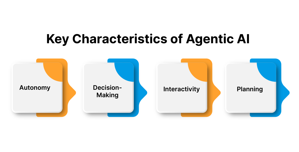 Key Characteristics of Agentic AI