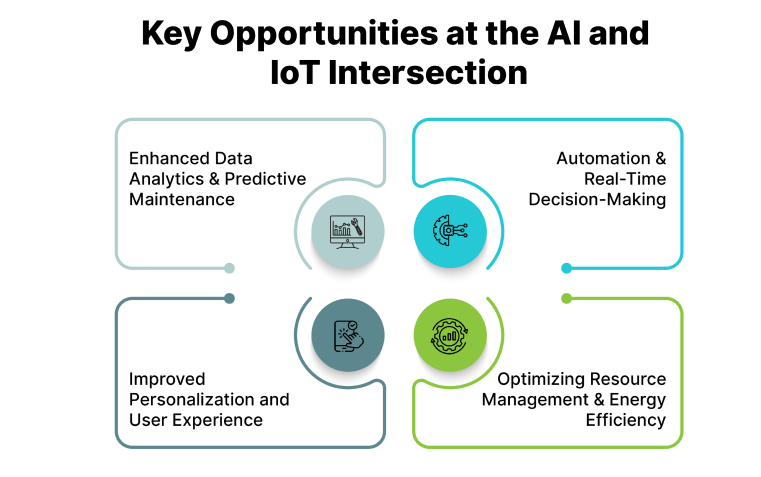Key Opportunities at the AI and IoT Intersection