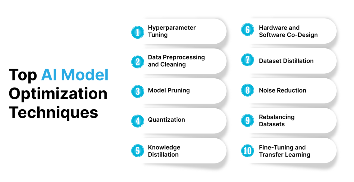 Top AI Model Optimization Techniques 