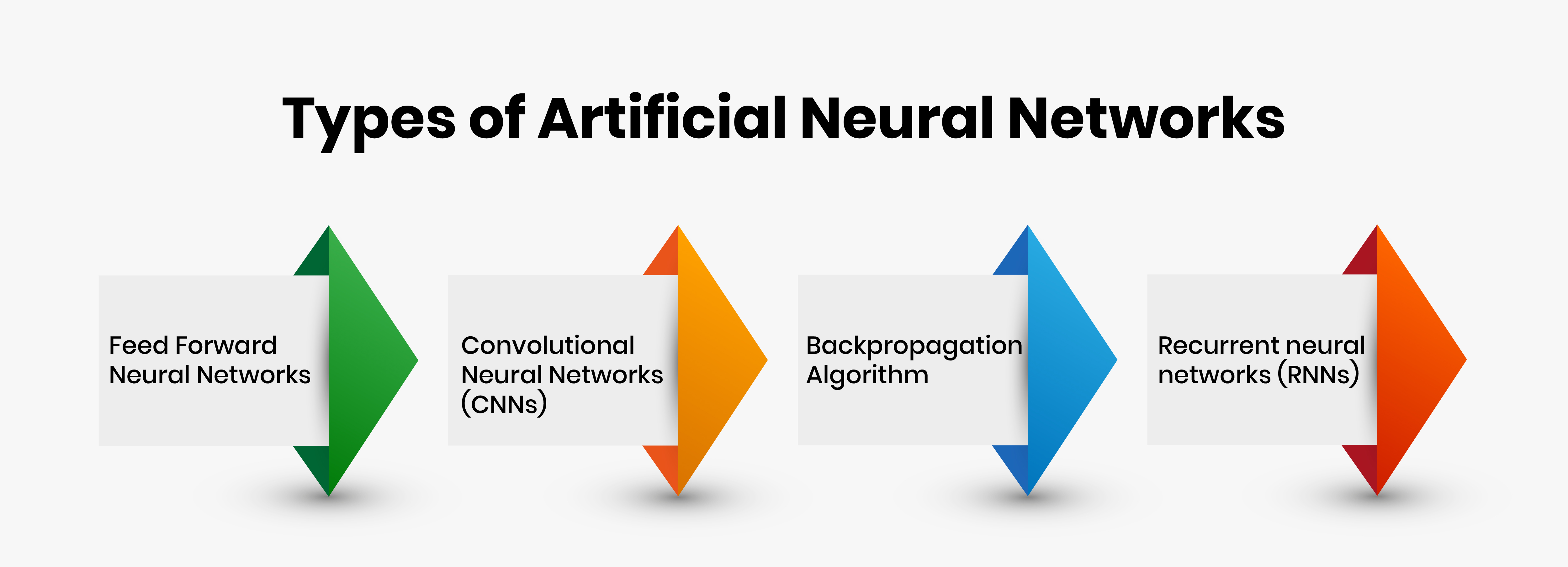 Types of Artificial Neural Networks