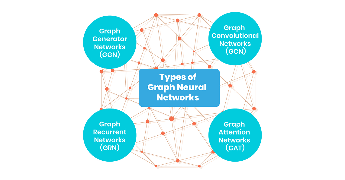 types_of_graph_neural_networks