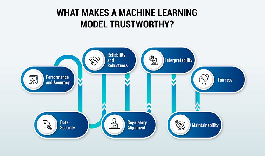 How to Build Trust in Machine Learning Models? | Artificial Intelligence