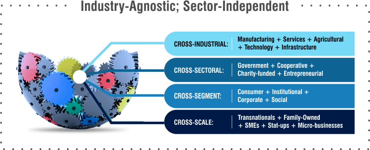 Platform Neutrality & Cross Sectoral